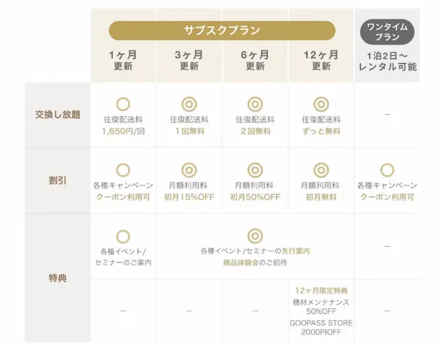 グーパス　サブスクプラン一覧表